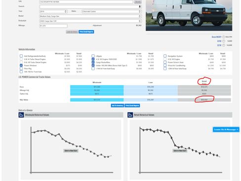 Used 2019 Chevrolet Express 2500 LS image 3