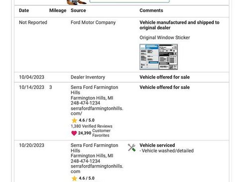 Used 2024 Ford Edge SEL image 20