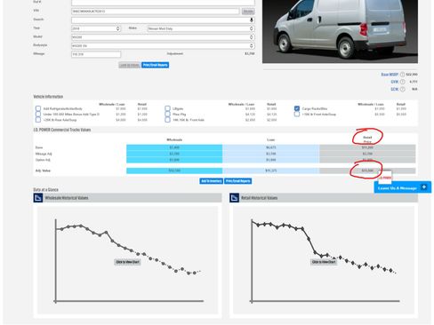 Used 2018 Nissan NV200 SV image 4