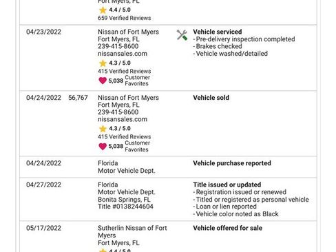 Used 2019 Dodge Journey SE image 22