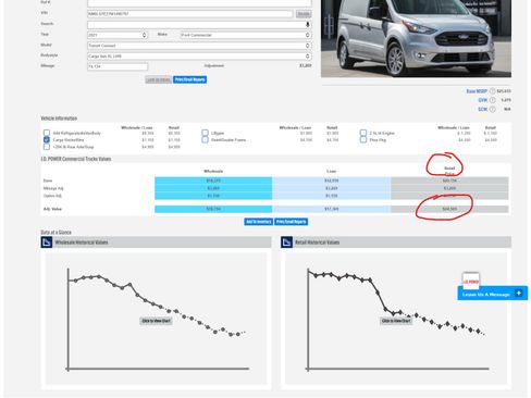 Used 2021 Ford Transit Connect XLT image 5