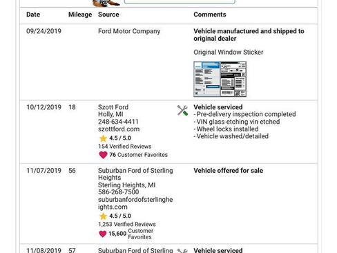 Used 2020 Ford Explorer XLT image 23