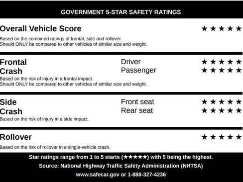 Used 2020 Honda Accord Sport image 93