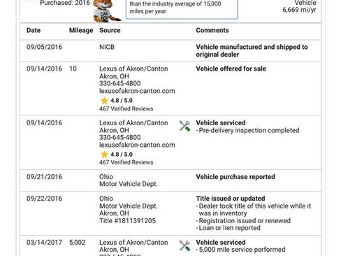 Used 2017 Lexus RX 350 F Sport image 18