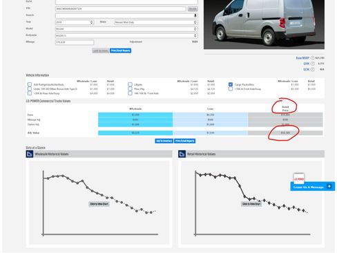Used 2018 Nissan NV200 SV image 3