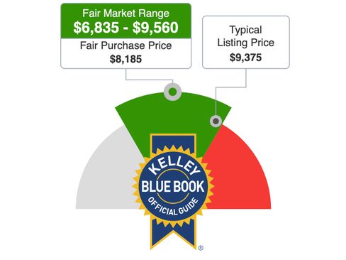 Used 2012 Chevrolet Captiva Sport LTZ image 21