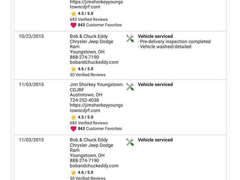 Used 2015 Dodge Durango AWD Limited image 22