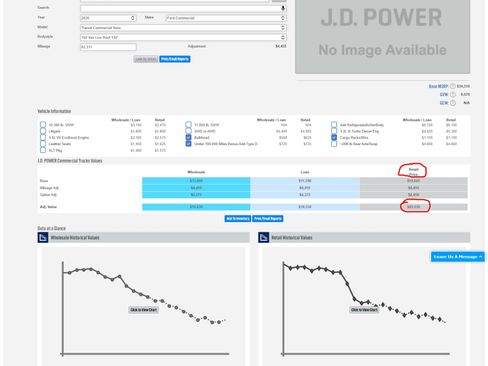 Used 2020 Ford Transit 150 XL image 3