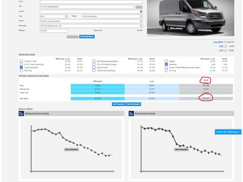 Used 2018 Ford Transit 150 130 Medium Roof RWD image 2