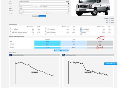 Used 2014 Ford E-150 and Econoline 150 XL image 3