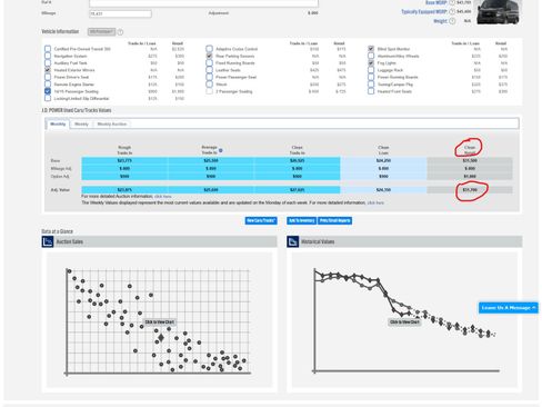 Used 2021 Ford Transit 350 XLT image 3