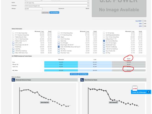 Used 2016 Ford F250 XL image 4