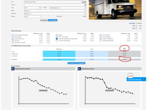 Used 2008 GMC Savana 3500 LS image 4