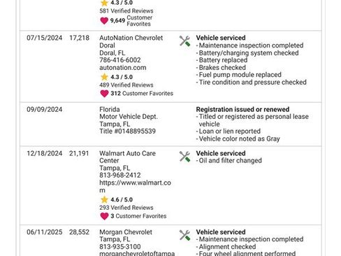 Used 2022 Chevrolet Equinox LT image 21