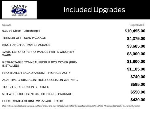 Used 2022 Ford F250 King Ranch w/ Tremor Off-Road Package image 4