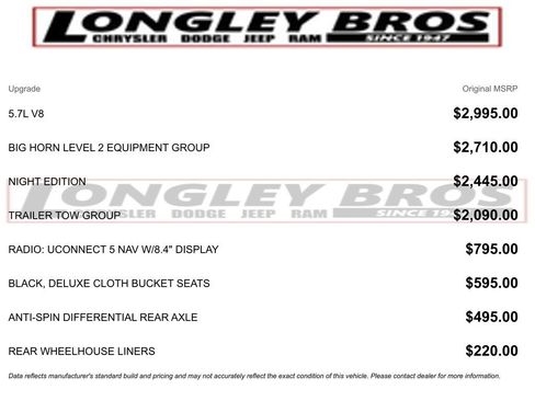 Used 2022 RAM 1500 Big Horn image 2