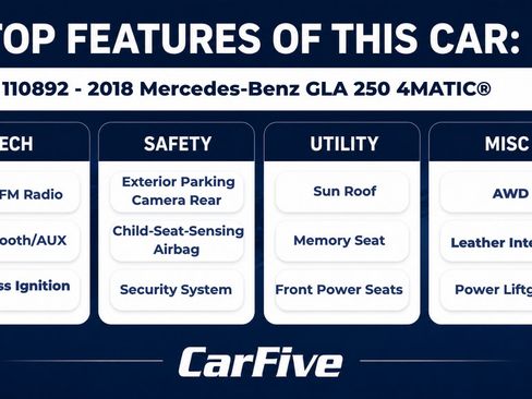 Used 2018 Mercedes-Benz GLA 250 4MATIC image 29