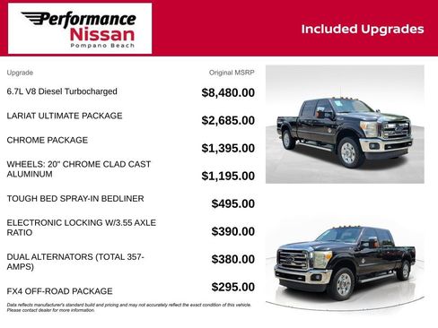 Used 2016 Ford F250 Lariat w/ Lariat Ultimate Package AWD/4WD image 7