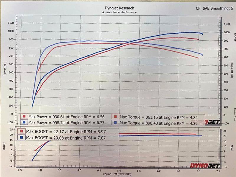 Used 2011 Chevrolet Corvette ZR1 w/ Preferred Equipment Group RWD image 9
