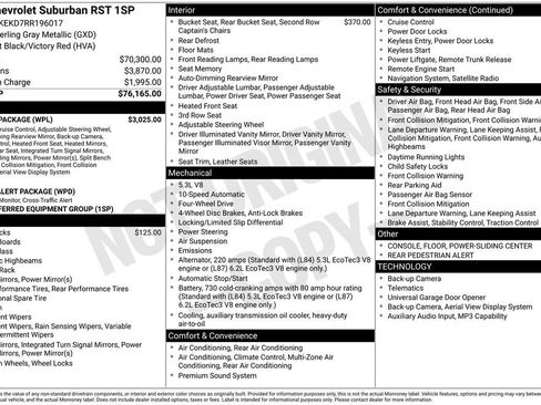 Used 2024 Chevrolet Suburban RST w/ Luxury Package AWD/4WD image 33