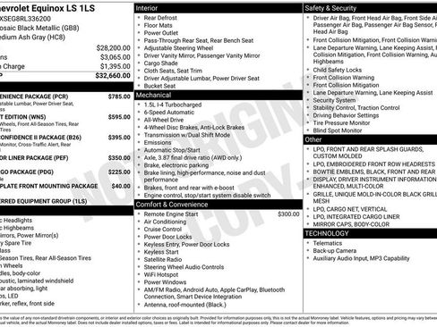 Used 2024 Chevrolet Equinox LS w/ LS Convenience Package AWD/4WD image 26