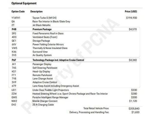 Certified 2024 Porsche Taycan Turbo S image 6