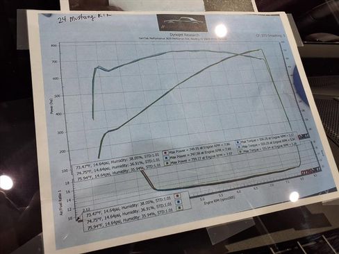 Used 2024 Ford Mustang GT Premium w/ GT Performance Package image 11