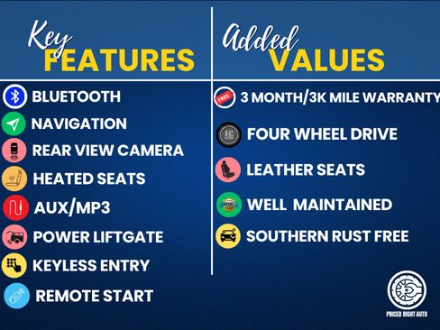 Used 2022 Chevrolet Suburban Z71 image 3