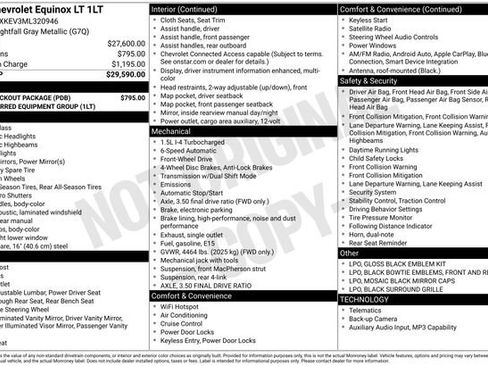 Used 2021 Chevrolet Equinox LT w/ LPO, Blackout Package image 5