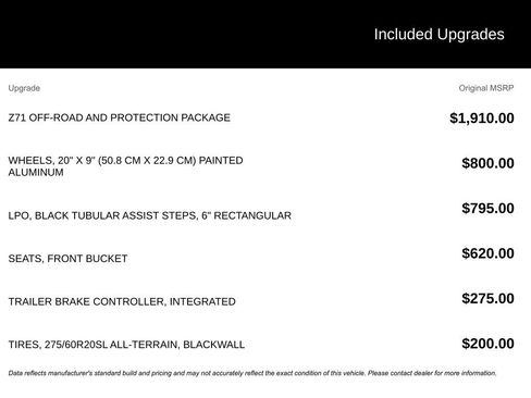 Used 2022 Chevrolet Silverado 1500 RST image 2