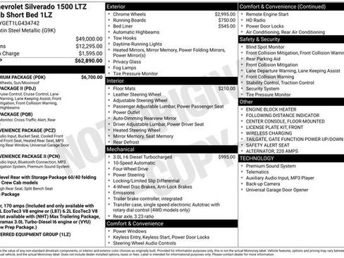 Used 2020 Chevrolet Silverado 1500 LTZ w/ LTZ Premium Package image 5