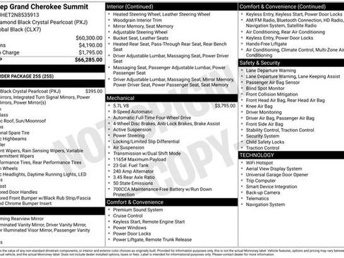 Used 2022 Jeep Grand Cherokee Summit image 5