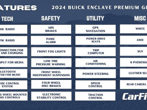 Used 2024 Buick Enclave Premium image 34