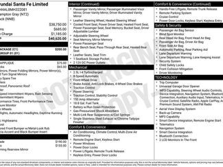 Used 2021 Hyundai Santa Fe Limited w/ Cargo Package video 2