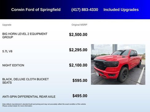 Used 2021 RAM 1500 Big Horn image 5