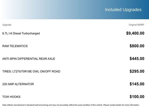 Used 2021 RAM 2500 Laramie image 5