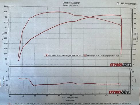 Used 2019 Dodge Charger Scat Pack w/ Dynamics Package RWD image 80