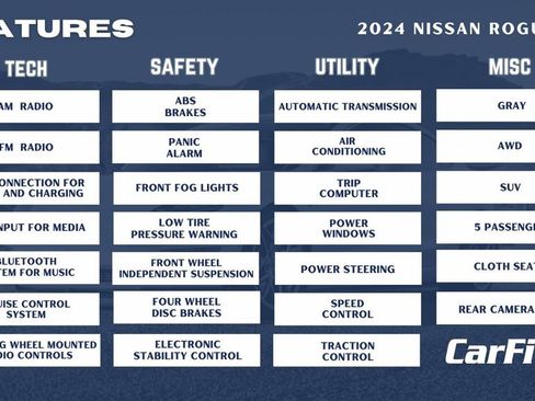 Used 2024 Nissan Rogue SV image 33