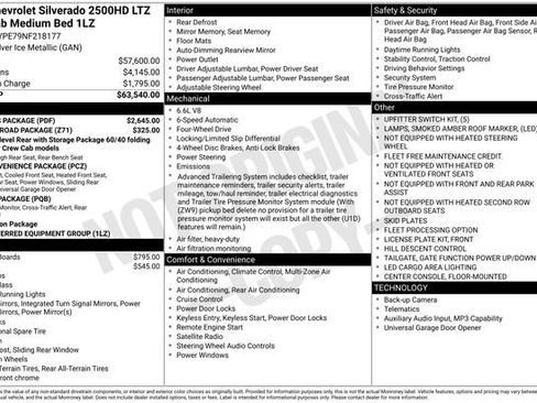 Used 2022 Chevrolet Silverado 2500 LTZ w/ LTZ Plus Package AWD/4WD image 1