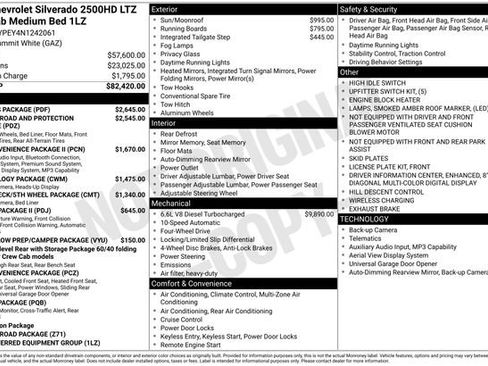 Used 2022 Chevrolet Silverado 2500 LTZ w/ LTZ Plus Package AWD/4WD image 4