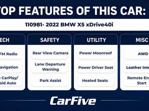 Used 2022 BMW X5 xDrive40i w/ Premium Package AWD/4WD image 29