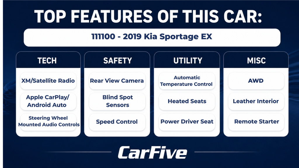 Used 2019 Kia Sportage EX AWD/4WD image 28