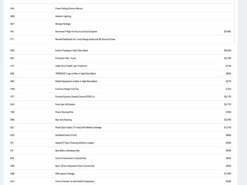 Used 2023 Porsche 911 Targa 4 GTS image 36