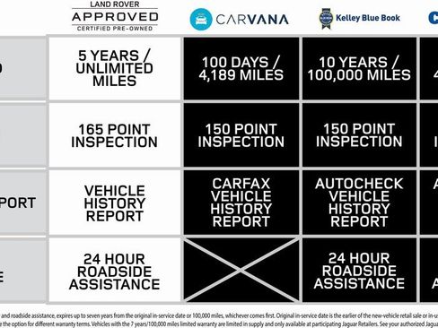 Certified 2025 Land Rover Discovery Sport S image 5