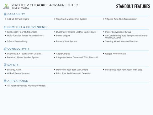 Used 2020 Jeep Cherokee Limited image 2