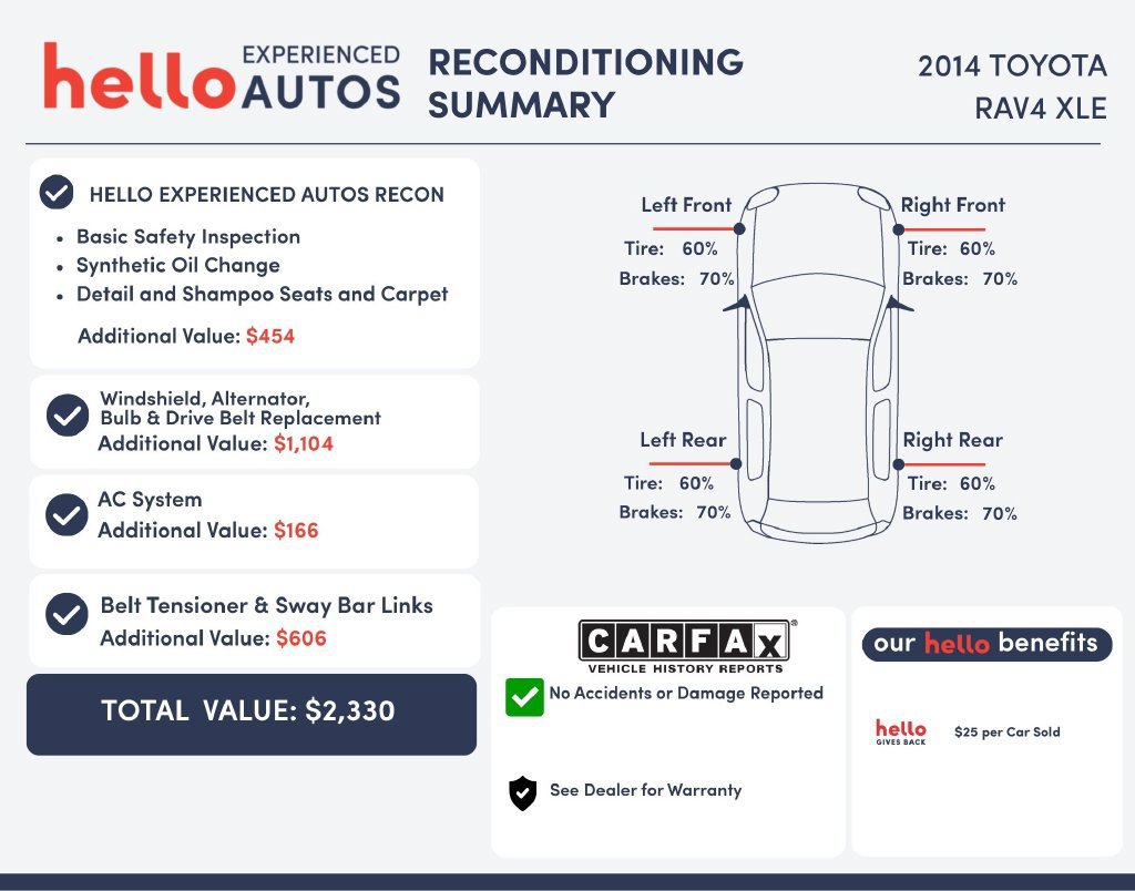 Used 2014 Toyota RAV4 XLE FWD image 2