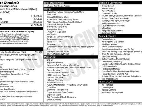 Used 2022 Jeep Cherokee Latitude image 31