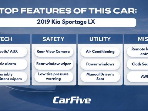 Used 2019 Kia Sportage LX AWD/4WD image 32