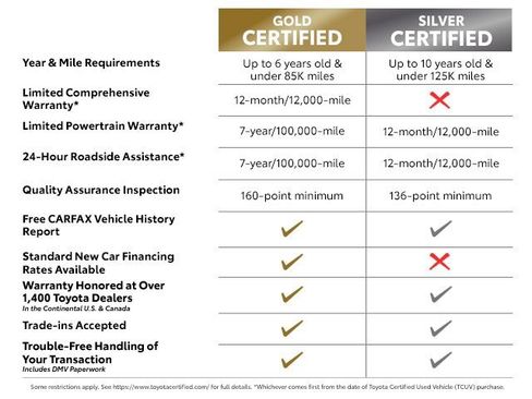 Certified 2019 Toyota 4Runner SR5 image 5