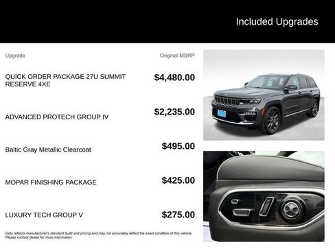 Used 2022 Jeep Grand Cherokee Summit image 5